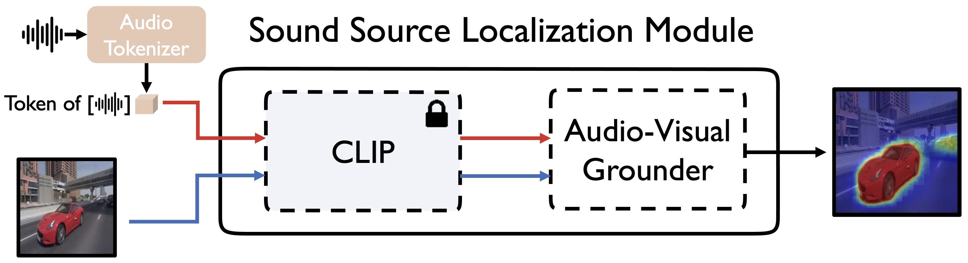 Can CLIP Help Sound Source Localization?
