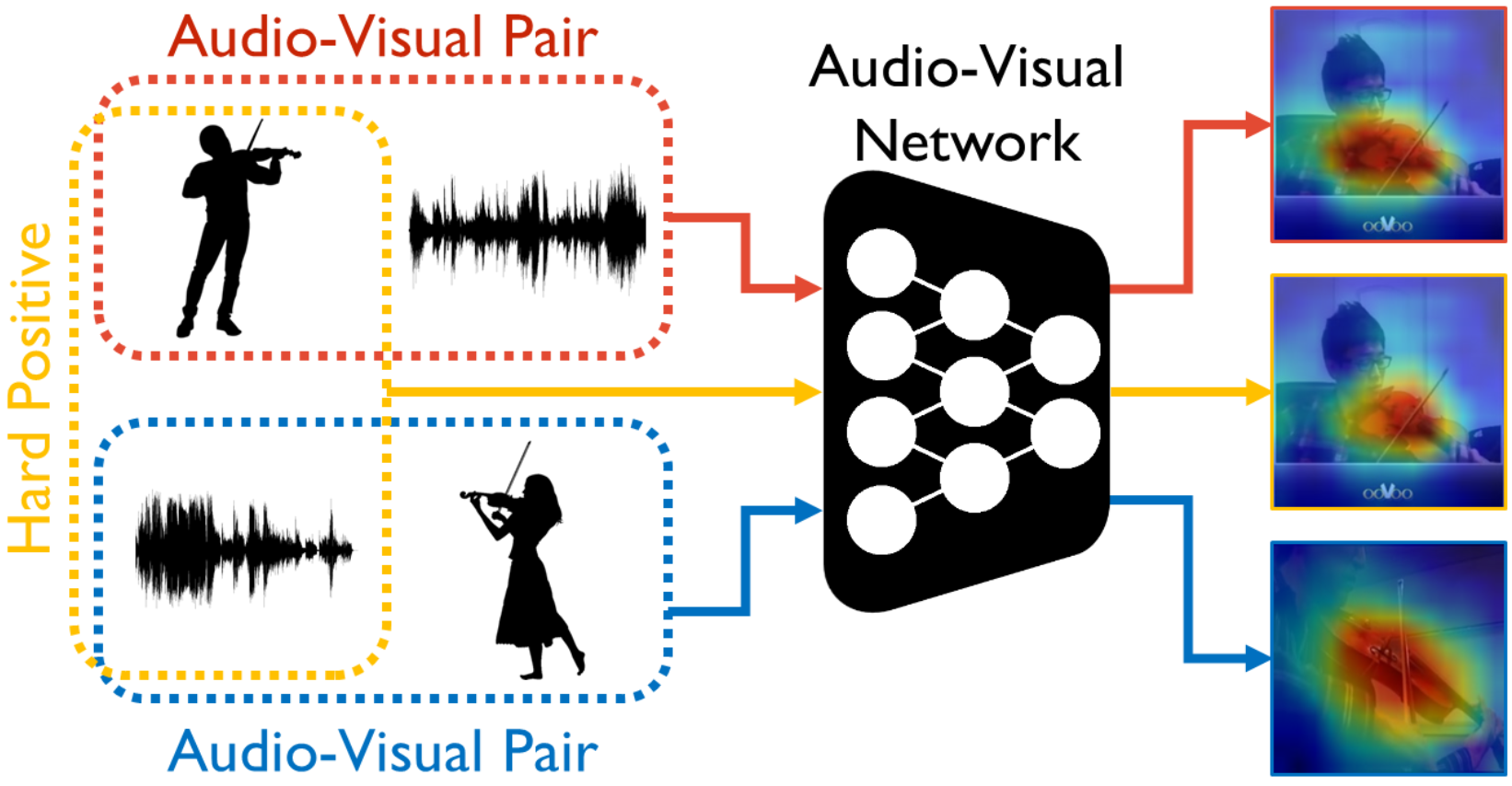 Learning Sound Localization Better from Semantically Similar Samples