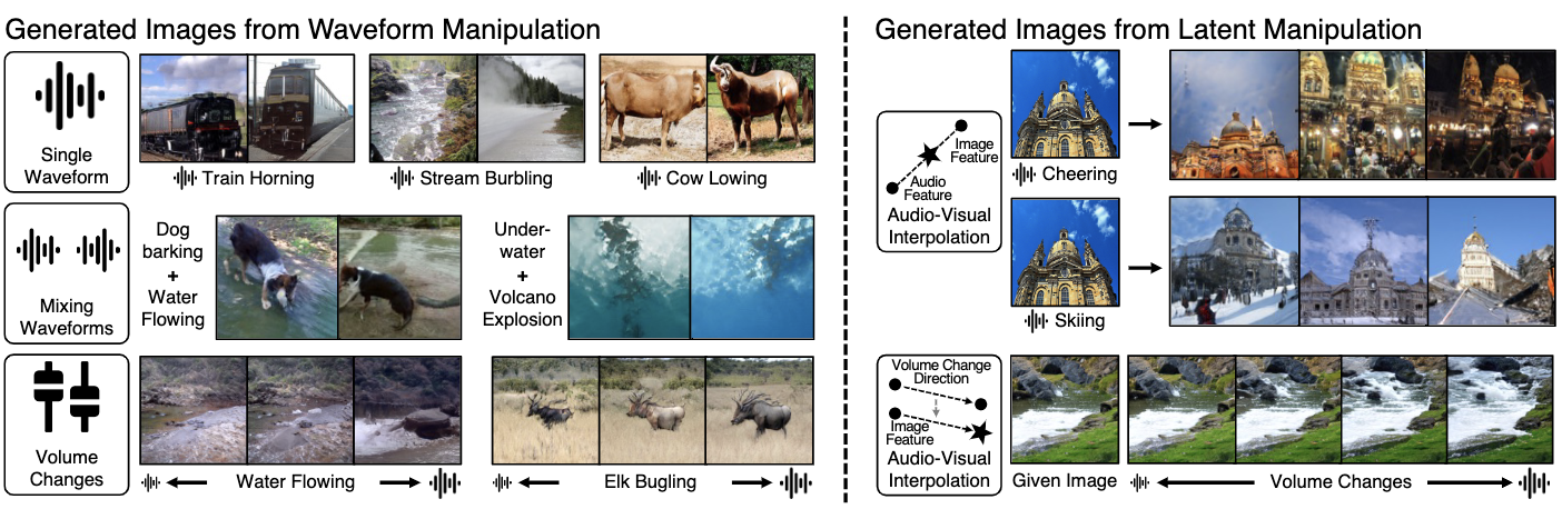 Sound to Visual Scene Generation by Audio-to-Visual Latent Alignment